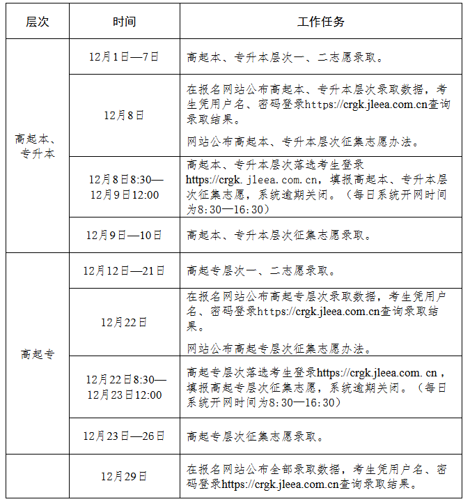 吉林省2025年成人高考录取工作时间安排