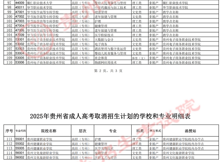贵州省招生考试院关于填报2025年成人高考正式志愿的通告