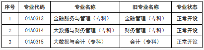 关于公布北京市高等教育自学考试2026年考试安排及有关事项的通知