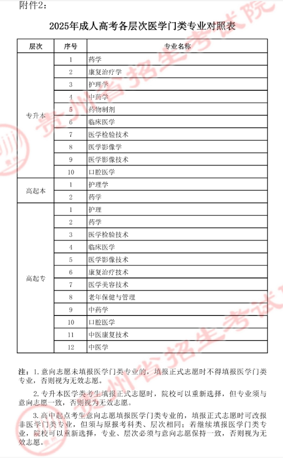 贵州省招生考试院关于填报2025年成人高考正式志愿的通告