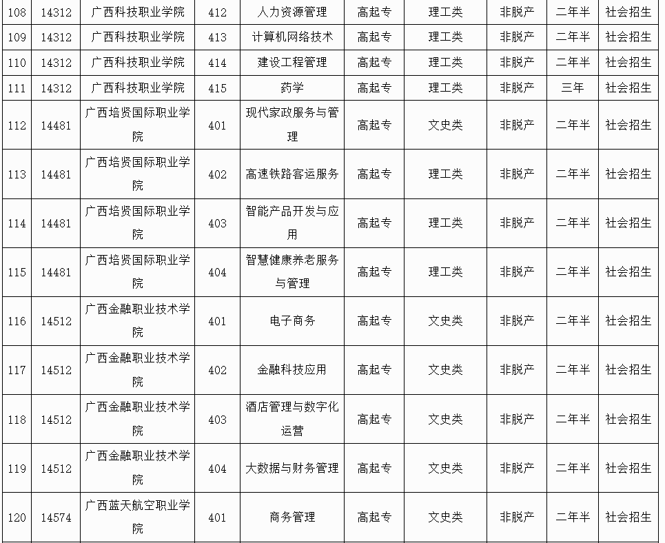 广西招生考试院：2025年成人高校未安排招生计划的专业信息表