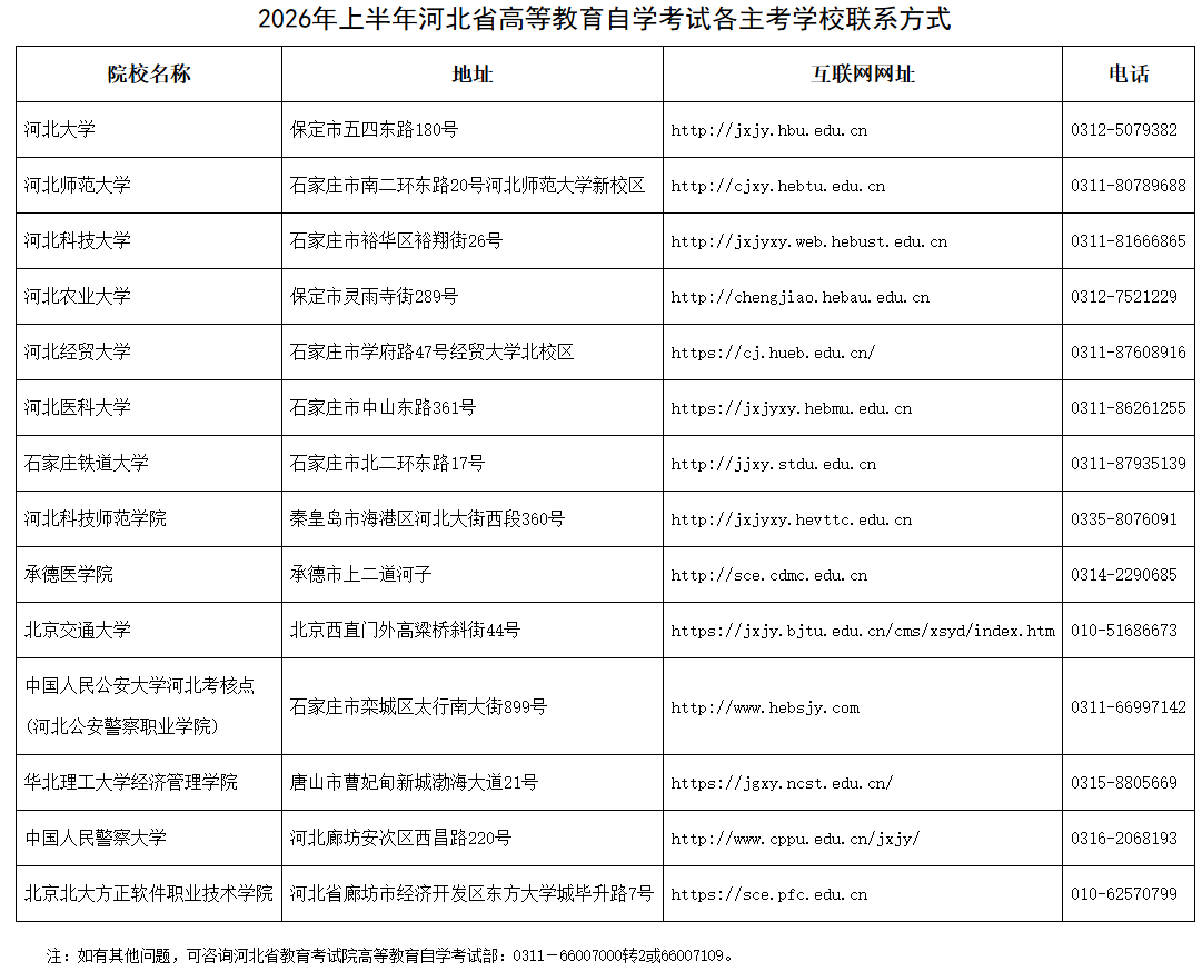 关于2026年上半年河北省高等教育自学考试实践性环节考核课程的报名公告