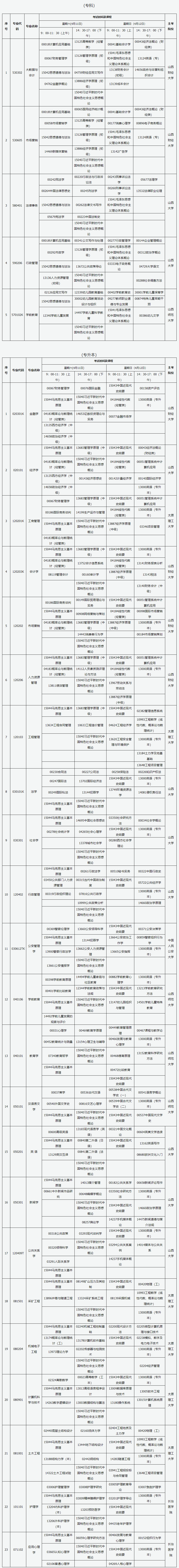 山西省高等教育自学考试2026年4月考试课程及时间