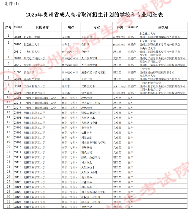 贵州省招生考试院关于填报2025年成人高考正式志愿的通告