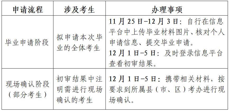 江苏省高等教育自学考试2025年下半年毕业申请通告