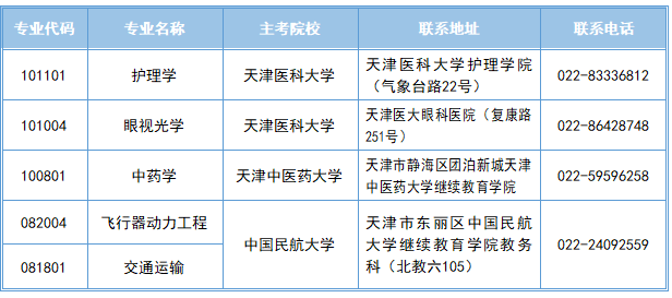 2026年上半年天津市高等教育自学考试报考须知
