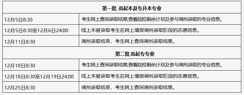2025年北京市成人高校招生录取结果查询及调剂录取安排