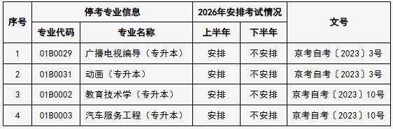 关于公布北京市高等教育自学考试2026年考试安排及有关事项的通知