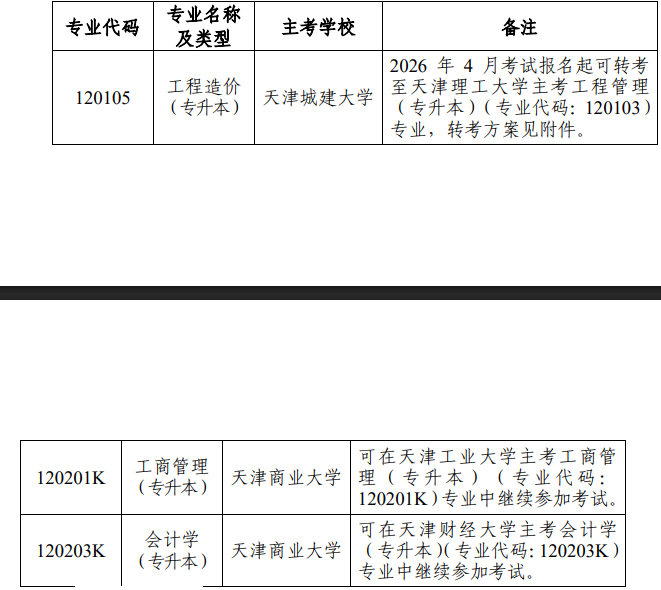 市考委关于天津市高等教育自学考试停考相关专业的通知 市考委关于天津市高等教育自学考试停考相关专业的通知