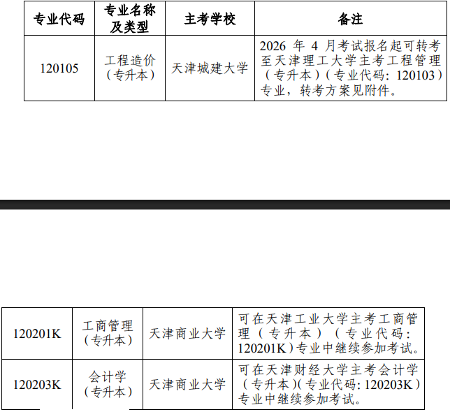 关于天津市高等教育自学考试停考相关专业的通知