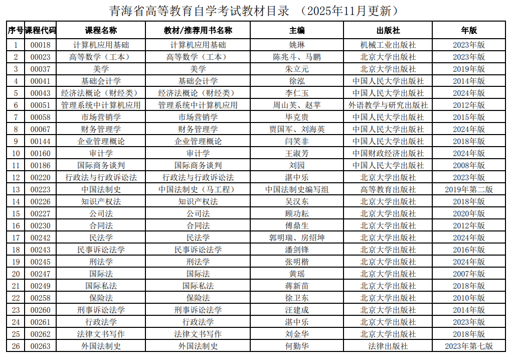 关于公布青海省高等教育自学考试教材目录的通知