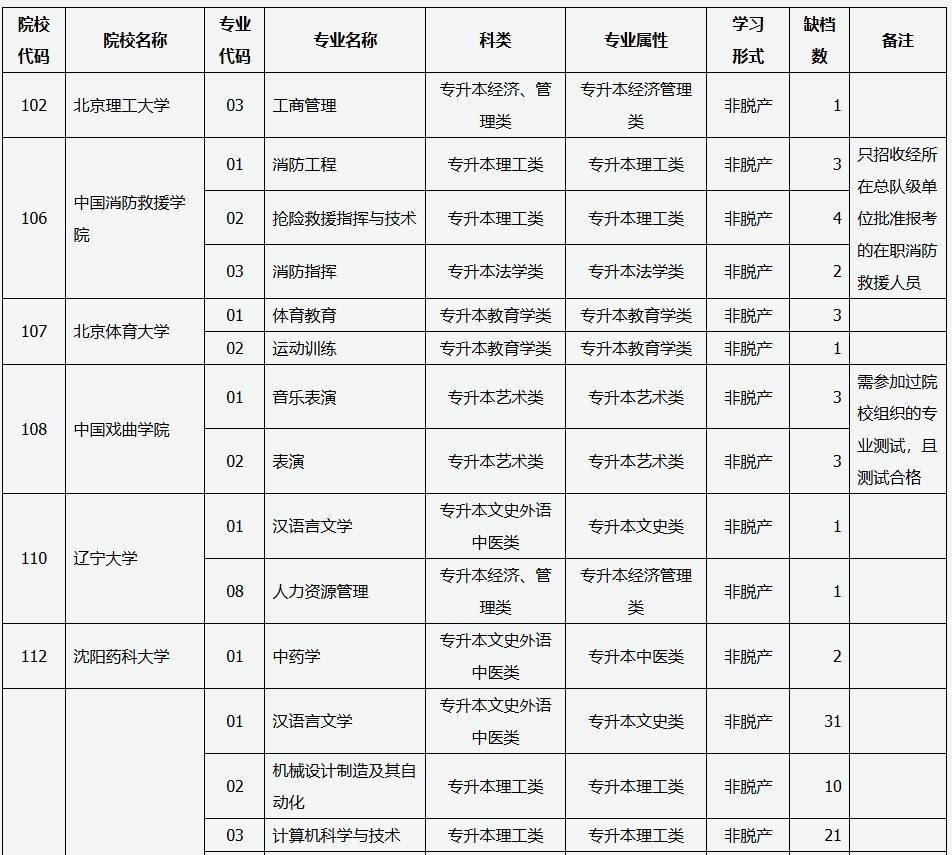山西省2025年成人高校招生征集志愿公告第5号