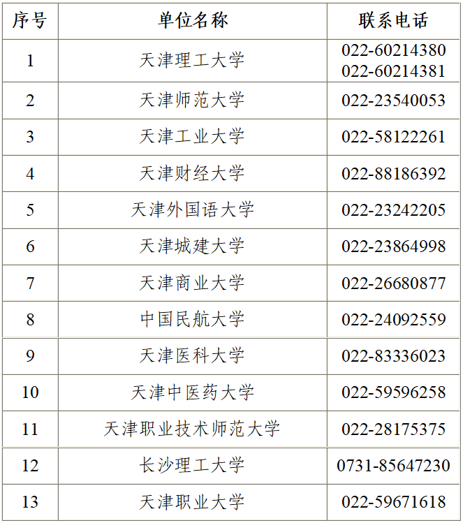 2025年下半年天津市高等教育自学考试毕业申请通知