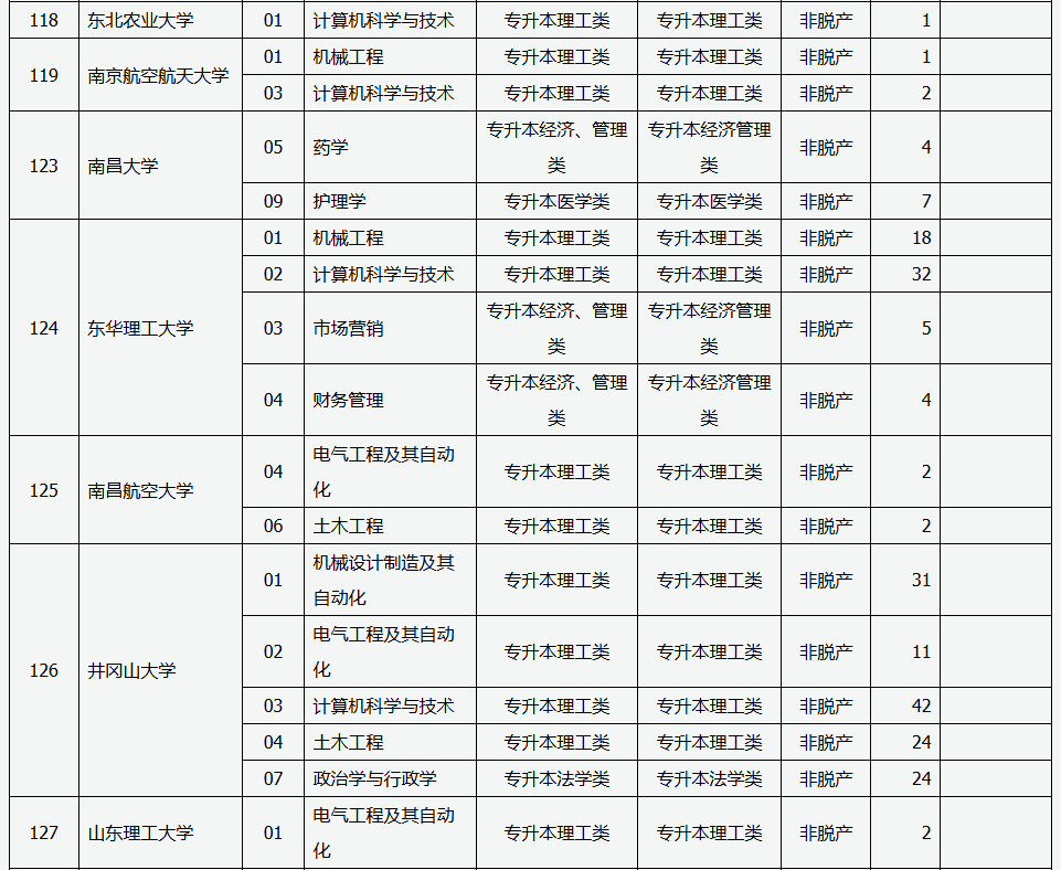 山西省2025年成人高校招生征集志愿公告第6号