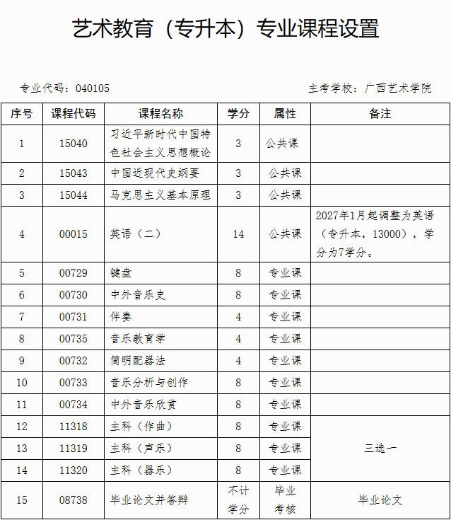 广西招生考试院：自治区招生考试院关于停考高等教育自学考试艺术教育（专升本）专业的公告