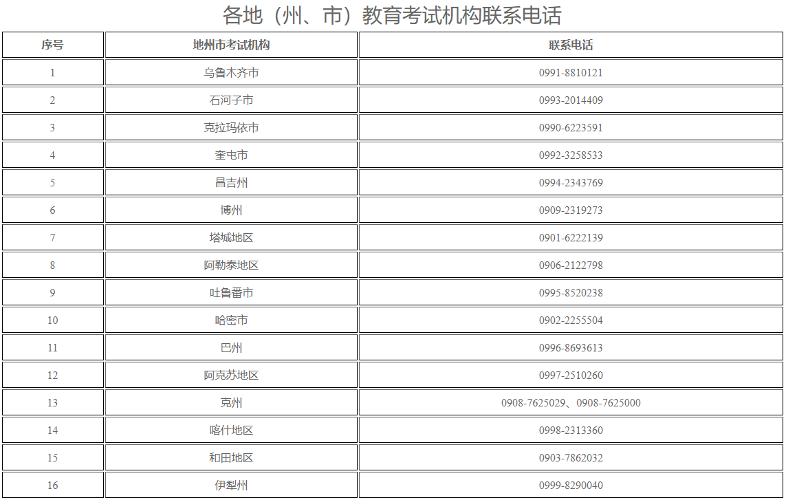 新疆教育考试院：自治区2025年下半年高等教育自学考试毕业（免考）申请办理公告