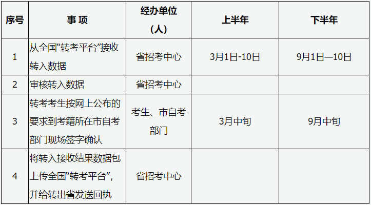 山西省2026年高等教育自学考试报考简章