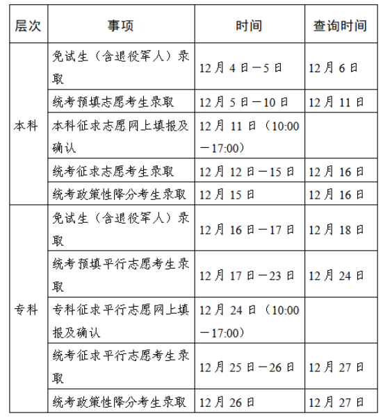 2025年江苏省成人高校招生录取时间安排