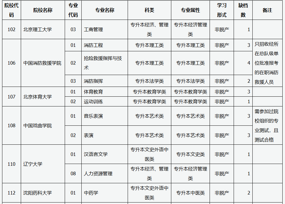 山西省2025年成人高校招生征集志愿公告第6号
