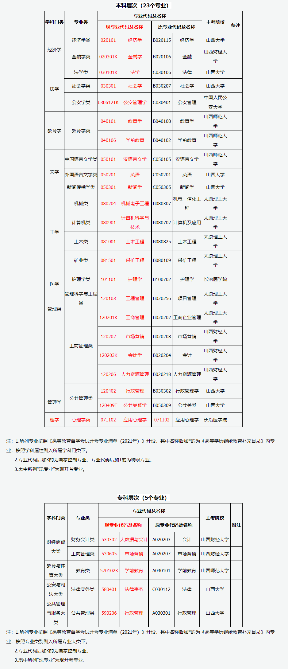 山西省2026年高等教育自学考试报考简章