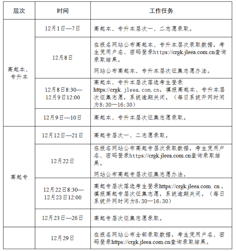 2025年吉林成人高考录取查询时间：12月8日起