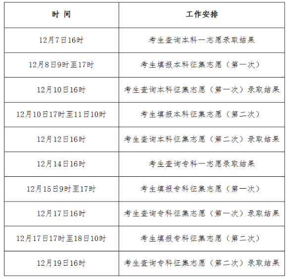 2025年河北省成人高考录取查询时间：12月7日16时起