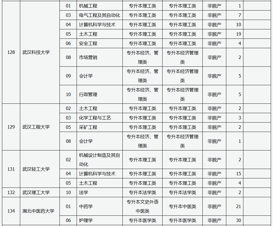 山西省2025年成人高校招生征集志愿公告第5号