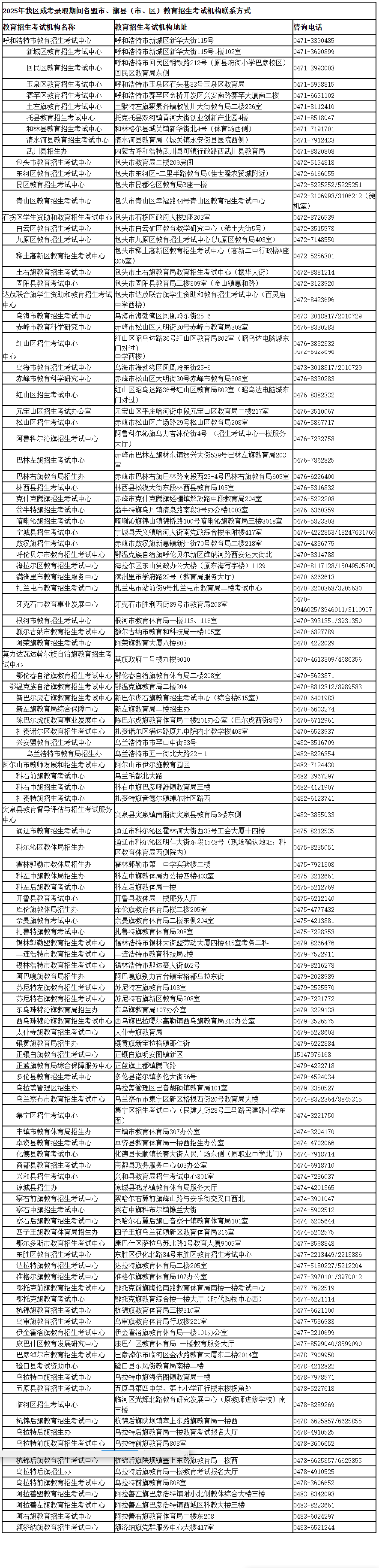 内蒙古招生考试信息网：2025年我区成考录取期间 各盟市、旗县（市、区）教育招生考试机构咨询电话