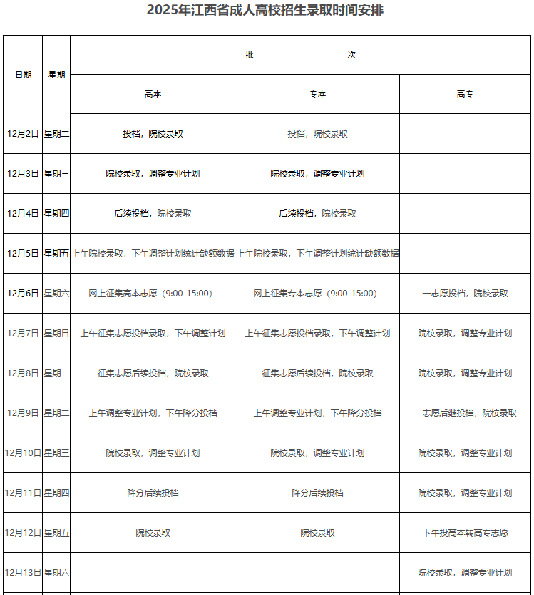 ​2025年江西省成人高考录取查询时间为：12月2日至23日