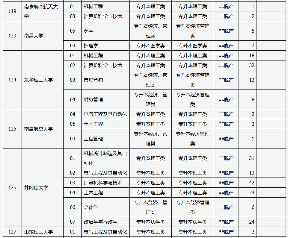 山西省2025年成人高校招生征集志愿公告第5号