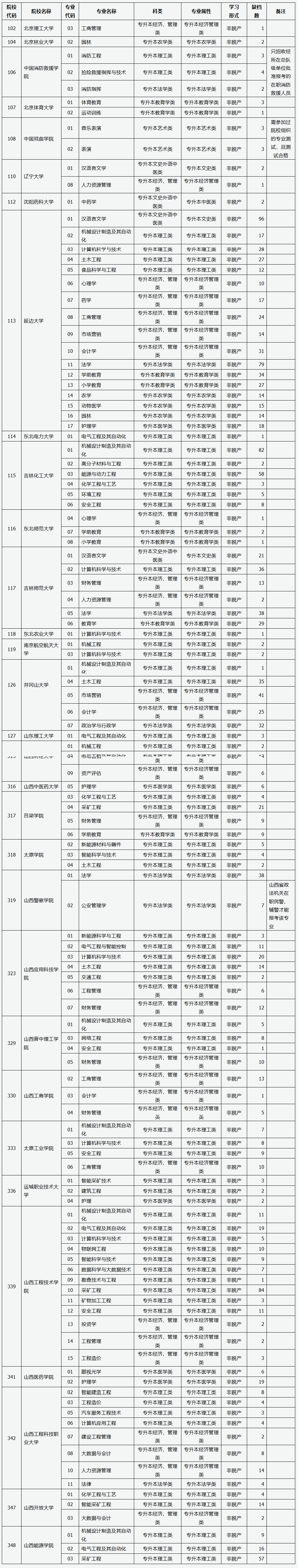 山西省2025年成人高校招生征集志愿公告第3号