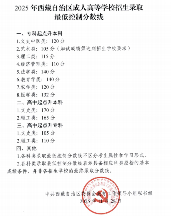 2025年西藏自治区成人高等学校招生录取最低控制分数线