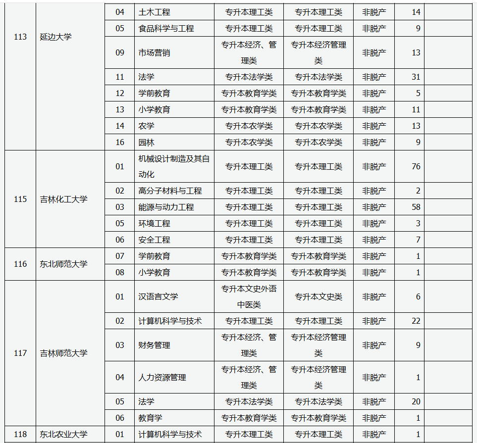 山西省2025年成人高校招生征集志愿公告第5号