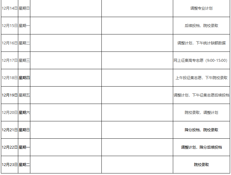 ​2025年江西省成人高考录取查询时间为：12月2日至23日