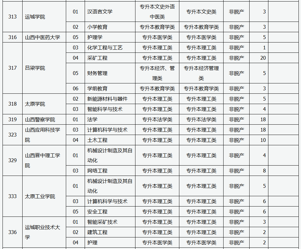 山西省2025年成人高校招生征集志愿公告第5号