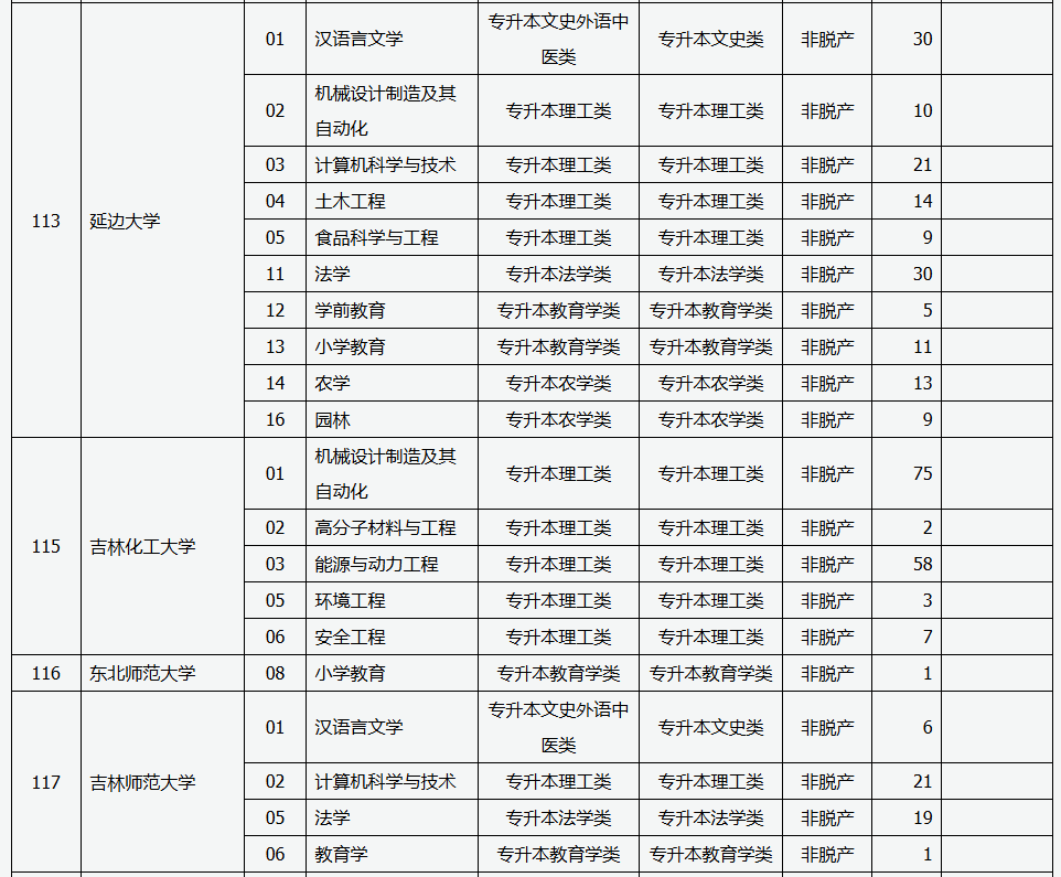 山西省2025年成人高校招生征集志愿公告第6号