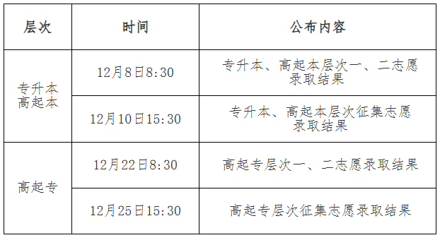 吉林省2025年成人高考录取查询办法