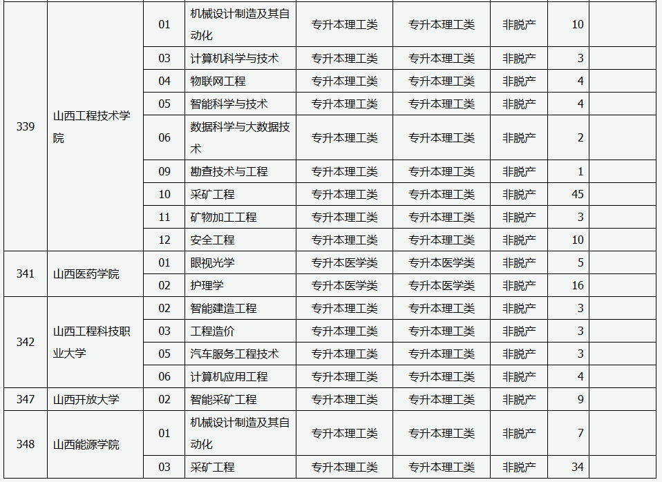 山西省2025年成人高校招生征集志愿公告第5号