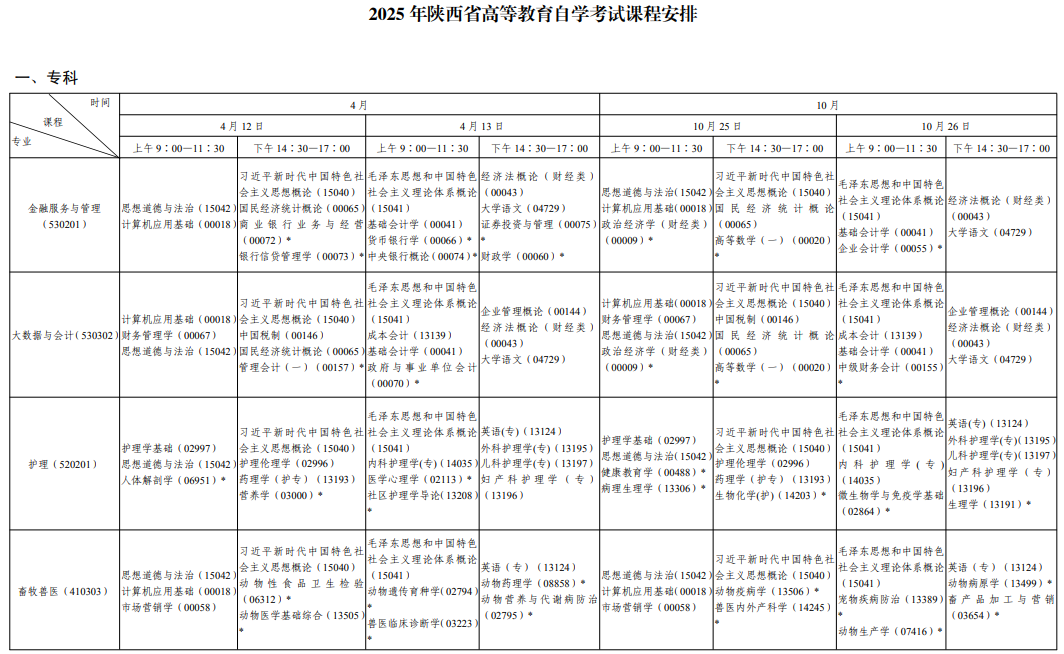 ​2025年4月陕西省自考考试安排
