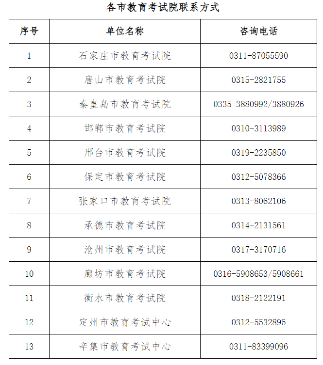 2025年上半年河北省自学考试申请免考公告
