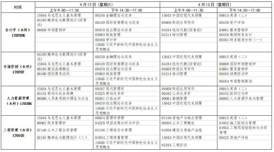 2025年4月江西省自考考试安排