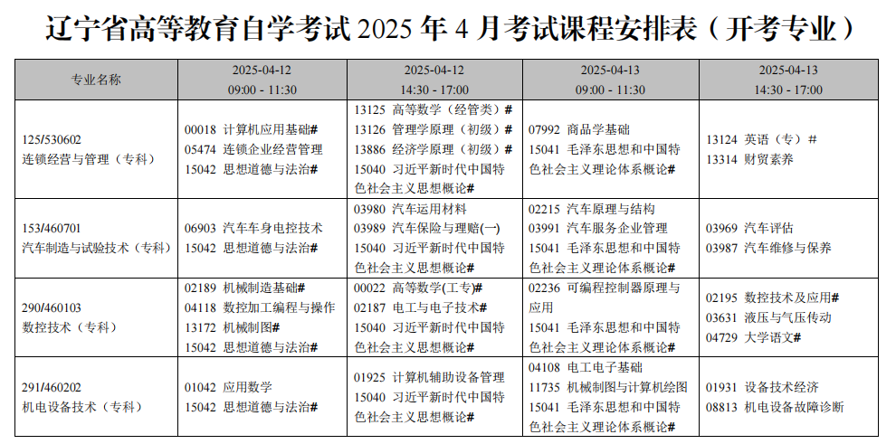 2025年4月辽宁省自考考试安排（开考专业）