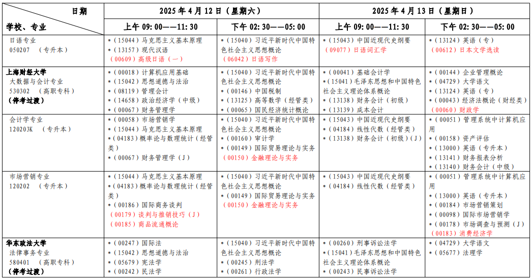 ​2025年4月上海市自考考试安排