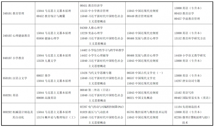 2025年4月甘肃省自考考试安排