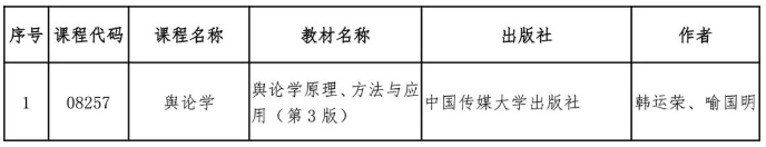 四川省教育考试院：关于调整高等教育自学考试“舆论学”课程教材的通告