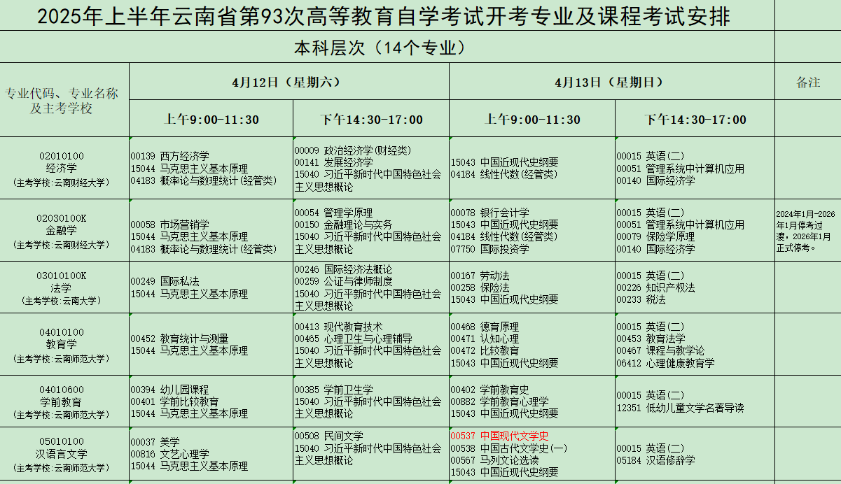 2025年4月云南省自考考试安排