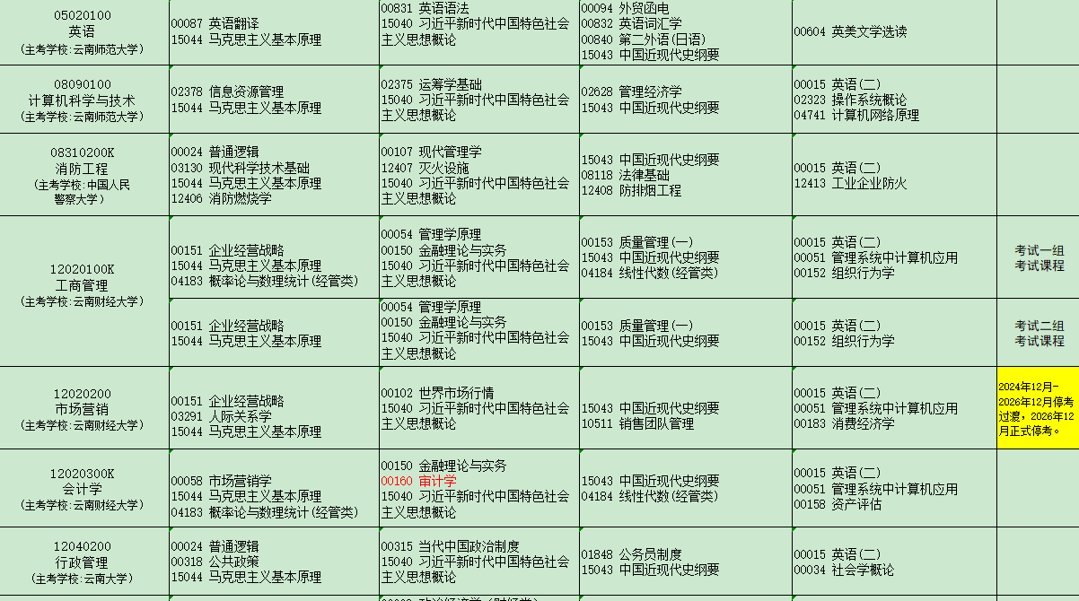 2025年4月云南省自考考试安排