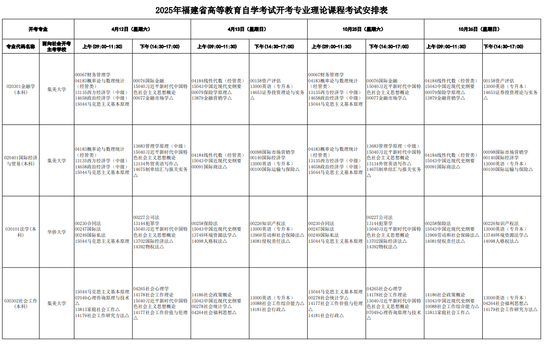 ​2025年4月福建省自考考试安排