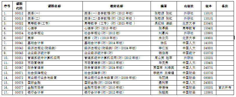 浙江省2025年4月高等教育自学考试用书目录