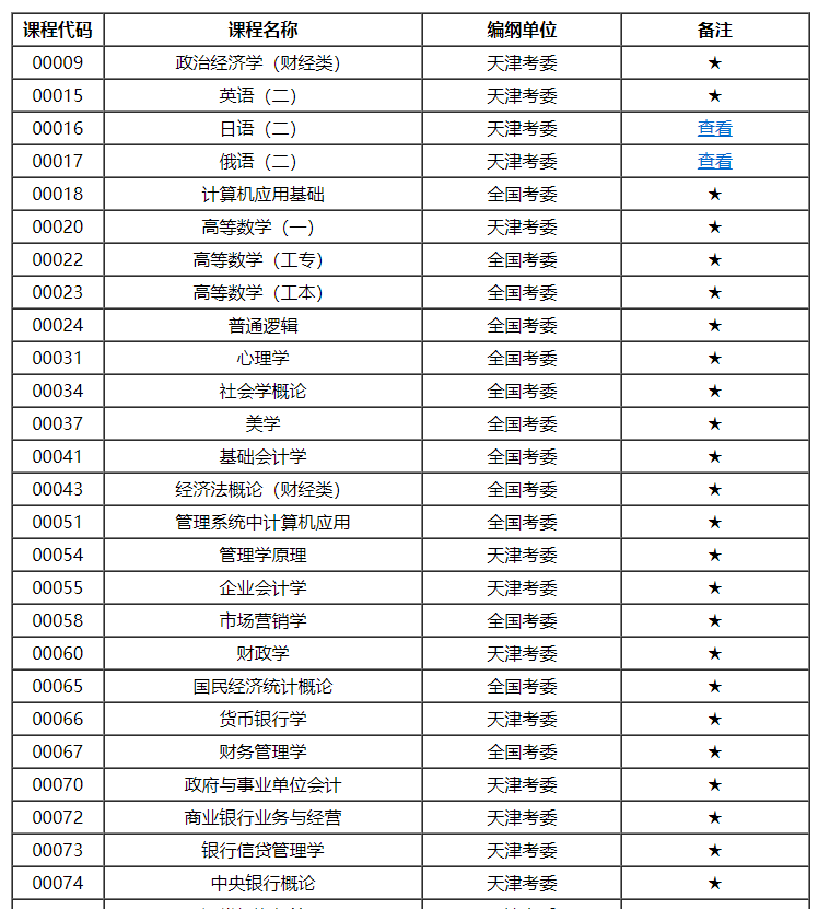 天津市高等教育自学考试课程考试大纲